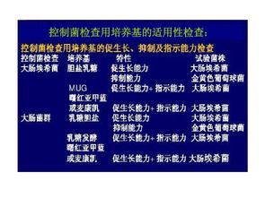 技術轉讓 藥物質(zhì)量的微生物控制技術